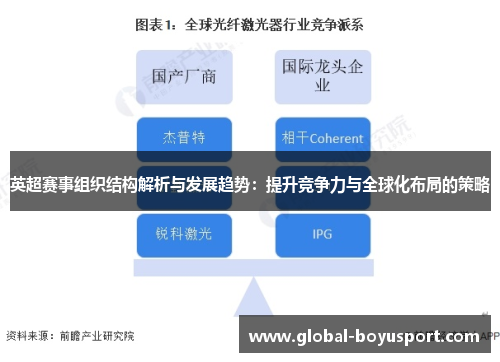 英超赛事组织结构解析与发展趋势：提升竞争力与全球化布局的策略