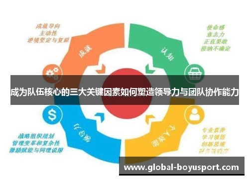 成为队伍核心的三大关键因素如何塑造领导力与团队协作能力