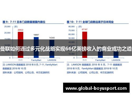 曼联如何通过多元化战略实现66亿英镑收入的商业成功之道