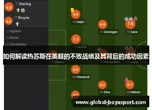 如何解读热苏斯在英超的不败战绩及其背后的成功因素