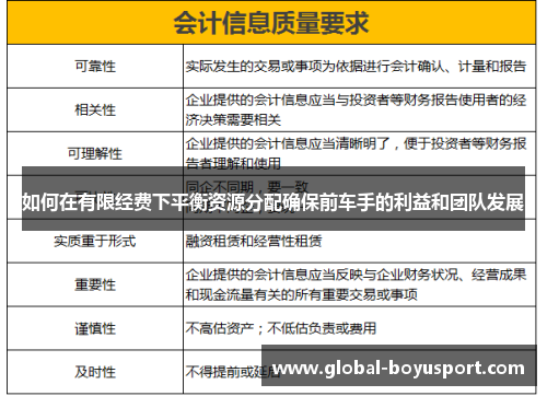 如何在有限经费下平衡资源分配确保前车手的利益和团队发展