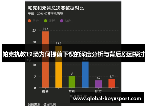 帕克执教12场为何提前下课的深度分析与背后原因探讨