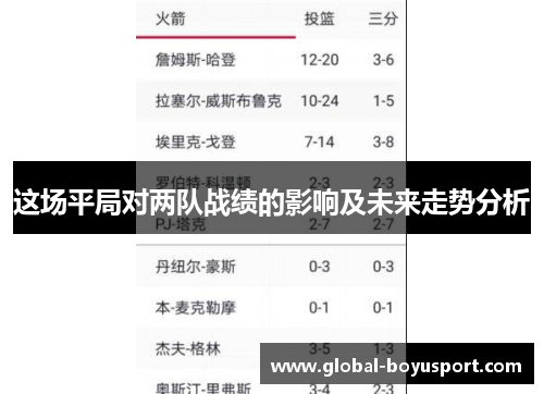 这场平局对两队战绩的影响及未来走势分析