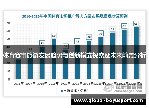 体育赛事旅游发展趋势与创新模式探索及未来前景分析