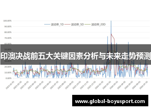 印澳决战前五大关键因素分析与未来走势预测