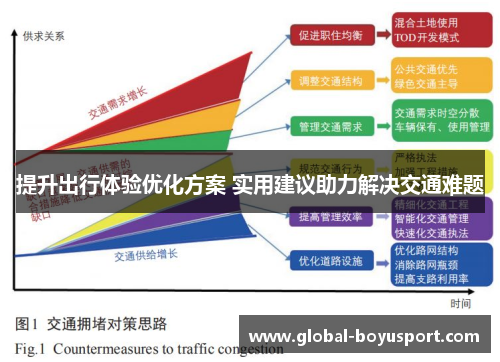 提升出行体验优化方案 实用建议助力解决交通难题