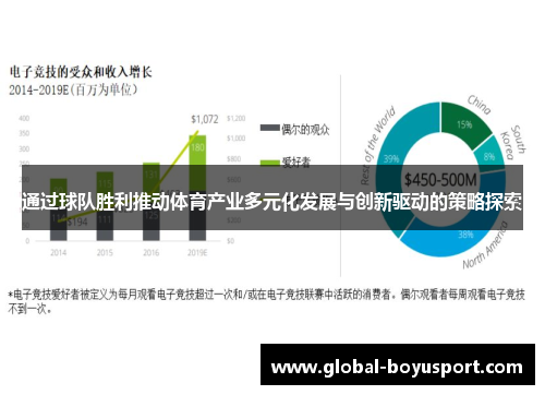 通过球队胜利推动体育产业多元化发展与创新驱动的策略探索