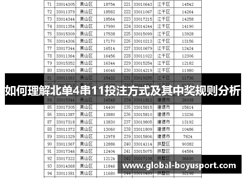 如何理解北单4串11投注方式及其中奖规则分析