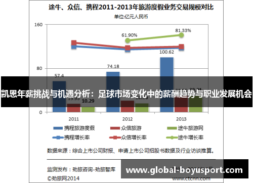 凯恩年薪挑战与机遇分析：足球市场变化中的薪酬趋势与职业发展机会