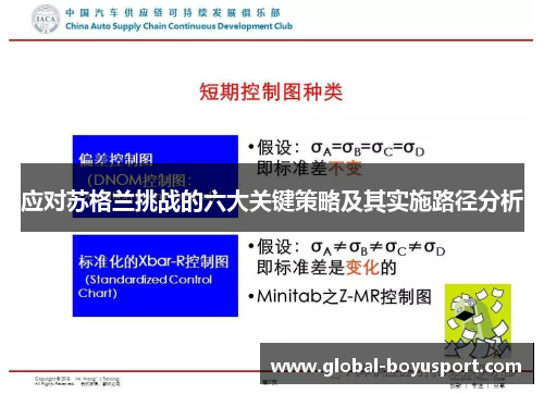 应对苏格兰挑战的六大关键策略及其实施路径分析